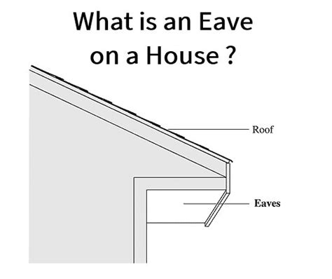 Understanding Roofing Terms: What is an Eave on a House? - Roof Tips