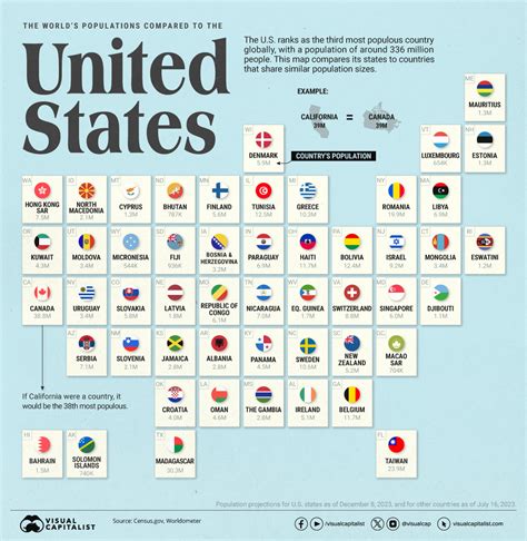 US State Populations Compared With Countries, Mapped | Digg