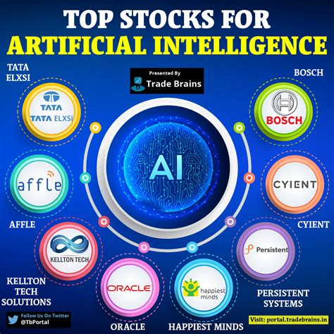 Best Ai Stocks For 2024 Tradingview - Gypsy Kellina