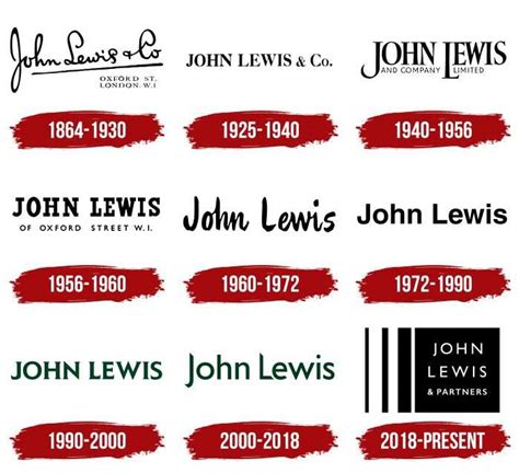 John Lewis Logo, symbol, meaning, history, PNG, brand