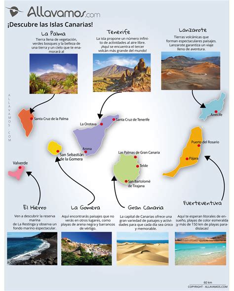 Qué ver en las Islas Canarias: mapas turísticos y lugares que no te puedes perder