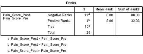 Wilcoxon Signed Rank Test Chart