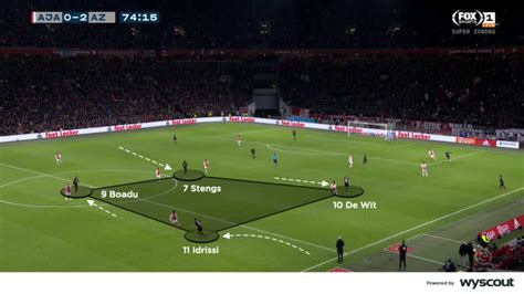 Coaches' Voice | Arne Slot tactics and style of play