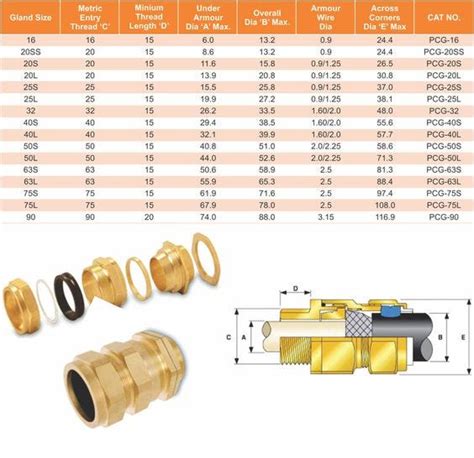 “Cable Gland Chart Sizes: Selecting the Right Fit for Your Cable ...