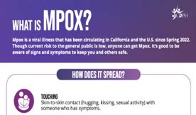 What is Mpox? | National Prevention Information Network | Connecting ...