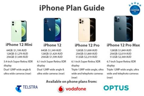 iPhone Plans & Prices | Canstar Blue