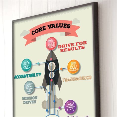 Create a Core Values Poster! | Poster contest