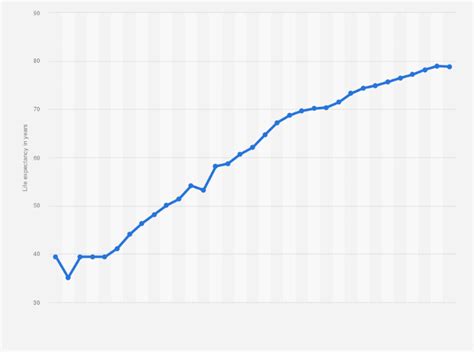 Historical Life Expectancy Tables - Infoupdate.org