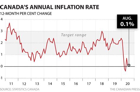 Canadian Inflation Forecast 2023 - PELAJARAN