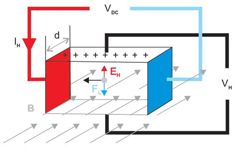 Hall Effect Experiment Circuit Diagram