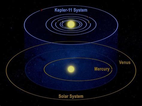 Exoplanets and habitable planets — Astronoo