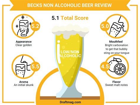 Becks Non Alcoholic Beer Review: A Healthier Option for Enthusiasts