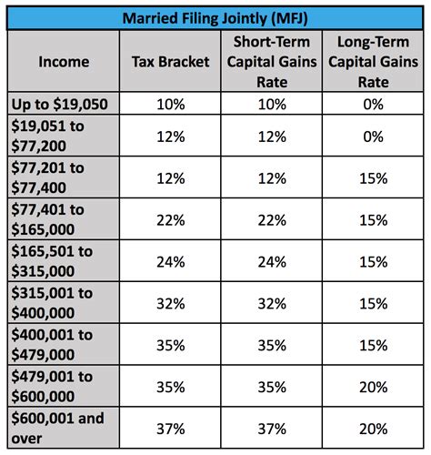 Long Term Capital Gain Tax Rate For Ay 2022-23 - Latest News Update