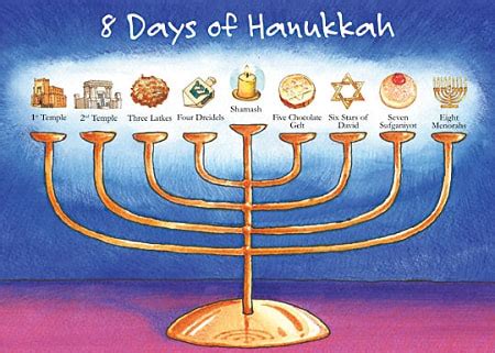 Hanukkah begins today - PHIS Library Blog