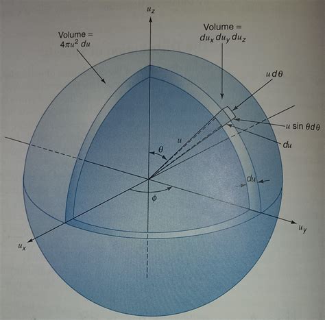 geometry - Differentials in Spherical Shell - Maxwell Distribution ...