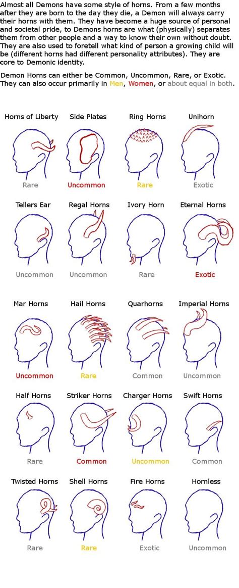 Styles of Demon Horns : r/worldbuilding