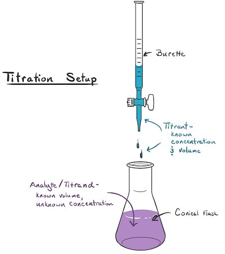 Redox Titration: Oxidation, Reduction, Molecular Equation, Examples