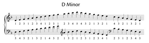 Melodic minor scales treble clef - verticalmzaer