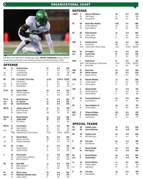 Oregon Football roster for the start of the season. Lots of talented underclassmen starting ...