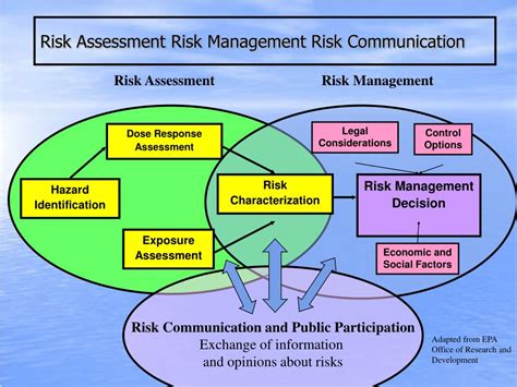 PPT - EPA PROGRAMS & SUPERFUND OVERVIEW PowerPoint Presentation - ID:6893641