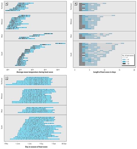 Heat Waves in the United States: Mortality Risk during Heat Waves and Effect Modification by ...