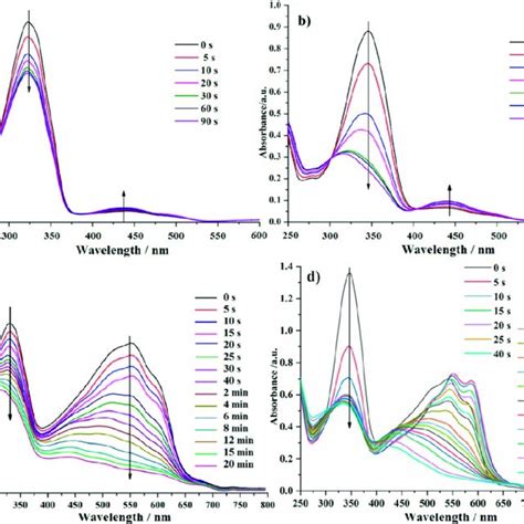 UV-Vis spectra changes for the diluted azobenzene (AB)-incorporated (a)... | Download Scientific ...