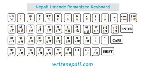 Nepali Unicode (Romanized) Free Download for PC