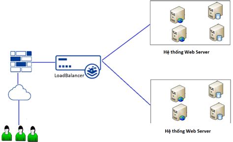 Giải pháp cân bằng tải ứng dụng Kemp LoadMaster – Sonic