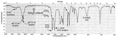 Chemistry: Ketone infrared spectra