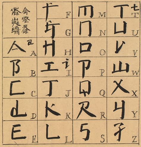 Xu Bing | An Introduction to Square Word Calligraphy | China | The Met