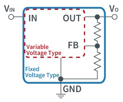 Linear Regulator Classifications ＜Function and Operating method＞ | Electronics Basics | ROHM