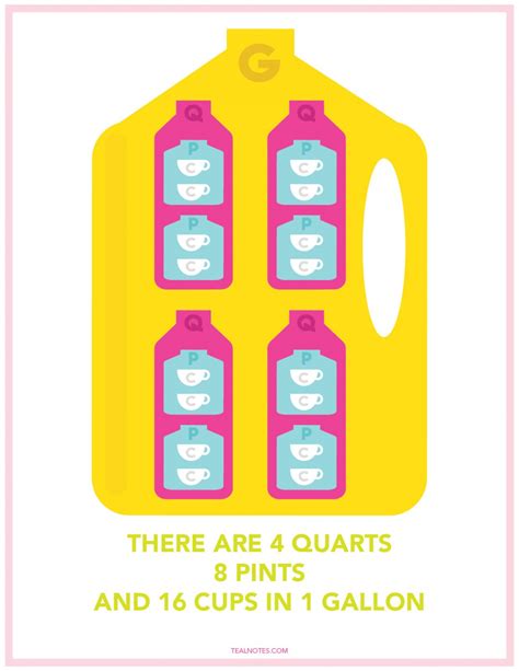 How Many Cups In quart, pint, and gallon? (+ FREE Printable Chart!)