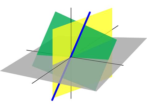 MIT线代(2):Vector Space&Subspace - 知乎