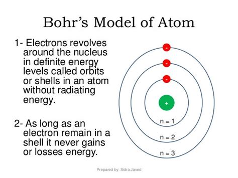 What do you know about Atomic Physics ? - PMC.SG EDUCATION GROUP