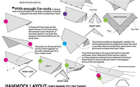 Pitching Options for a Square Tarp - The Ultimate Hang