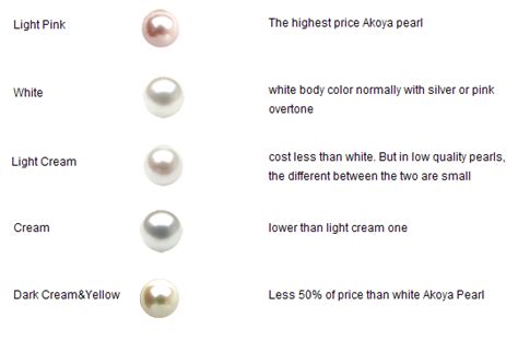 A Guide to Pearl Colors - Paperblog