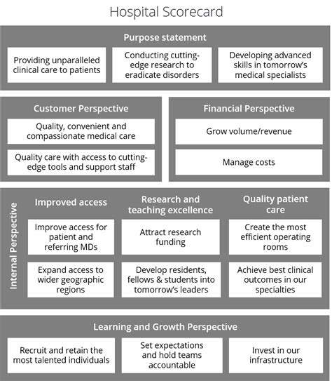 Balanced Scorecard Basics