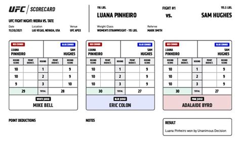 UFC Fight Night 198: Official scorecards from Las Vegas