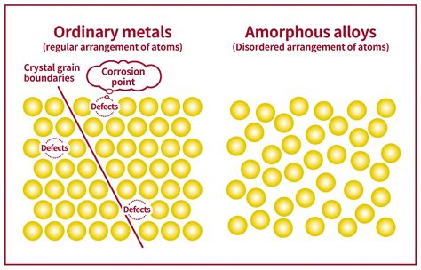 Amorphous Alloy Coatings｜Functional Coating｜Thermal Spray｜Surface Treatment｜Product Technology ...