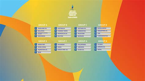 AFC U17 Women’s Asian Cup™ Indonesia 2024 Qualifiers set for kick-off