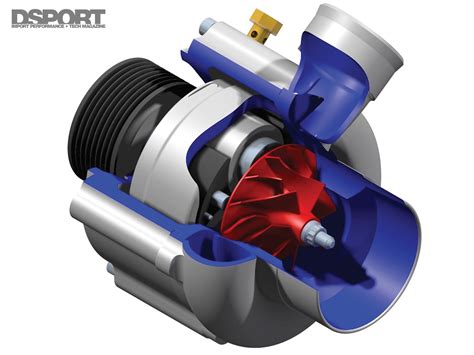 Centrifugal Supercharger Diagram | My Wiring DIagram