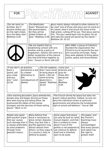 Pacifism | Teaching Resources