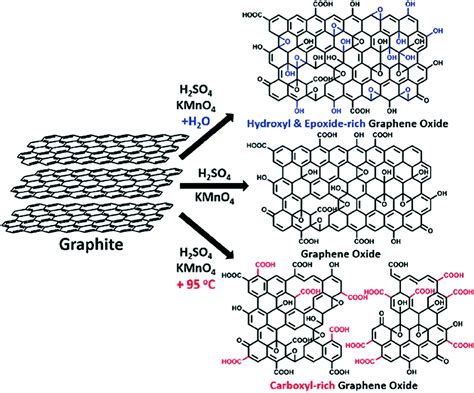 Emergent 2D materials for combating infectious diseases: the potential of MXenes and MXene ...