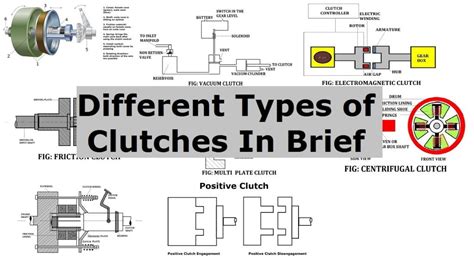 13 Different Types of Clutches Explained [Notes with PDF]