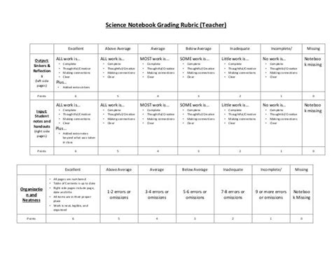 Science Teacher Notebook Rubric