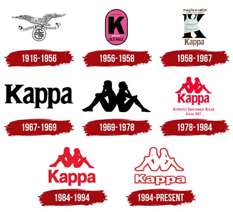 Tìm hiểu kappa logo qua thiết kế và ý nghĩa của logo hãng thời trang ở Ý