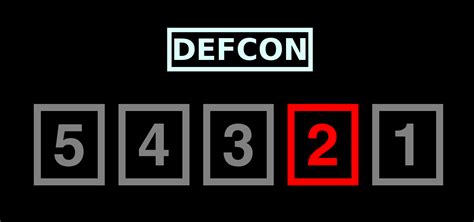 What is the current defcon level - neubpo