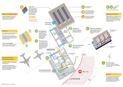 Bournemouth Airport | A recent floor by floor iso style info… | Flickr