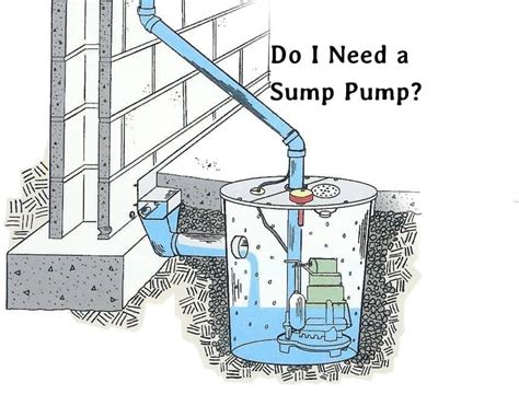 Sump Pump: Do I need to have one? (2024)