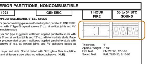 How Thick Is A Fire Rated Wall - Design Talk